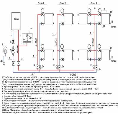  Двухтрубная система отопления дома — монтаж и схема разводки трубопроводов 