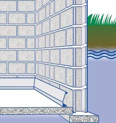  Устройство внутренней гидроизоляции стен подвала изнутри: проникающая, окрасочная и выбор материала 